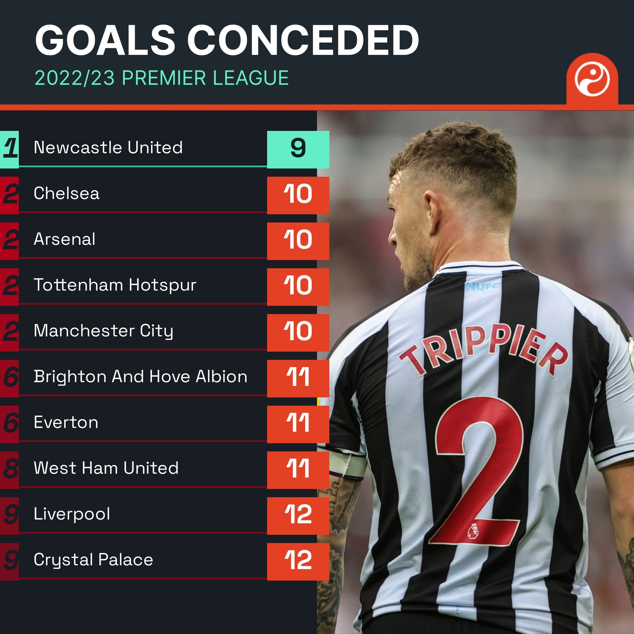 不认为他会 不认为他会